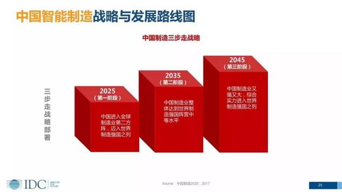 智能制造數(shù)字化轉(zhuǎn)型 趨勢(shì)、戰(zhàn)略與生物技術(shù)開發(fā)服務(wù)路線圖