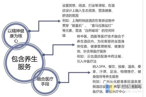 2019年養(yǎng)生酒店行業(yè)發(fā)展現(xiàn)狀及趨勢 市場規(guī)模擴(kuò)大與生物技術(shù)加持