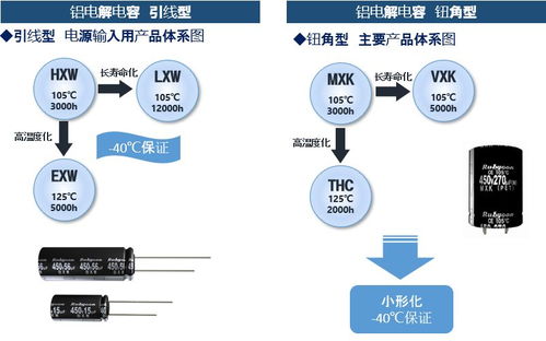 通信基站電源產品解決方案與信息系統運行維護服務的融合之道
