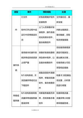 信息系統運行維護服務方案（IT運維服務方案）