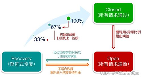 微服務系統穩定性設計 信息系統運行維護服務的核心考量