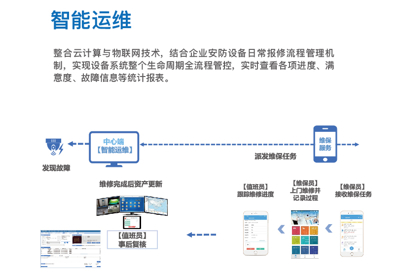精準防范·智慧管理——天躍科技TY-SIMS安防智能管理系統運維服務解析