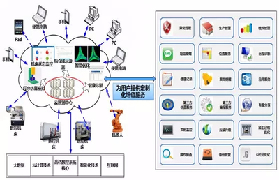 華中數控攜手阿里云共筑智能工廠，本月試運行在即